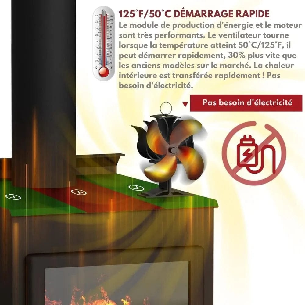 Ventilateur de Poêle à Bois