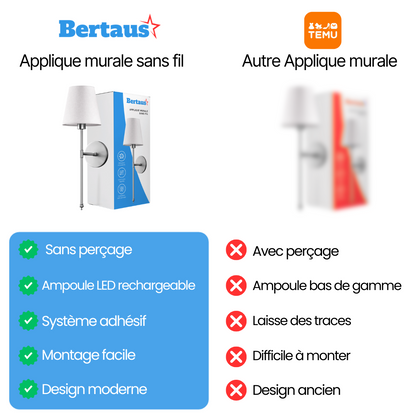 Applique murale sans fil