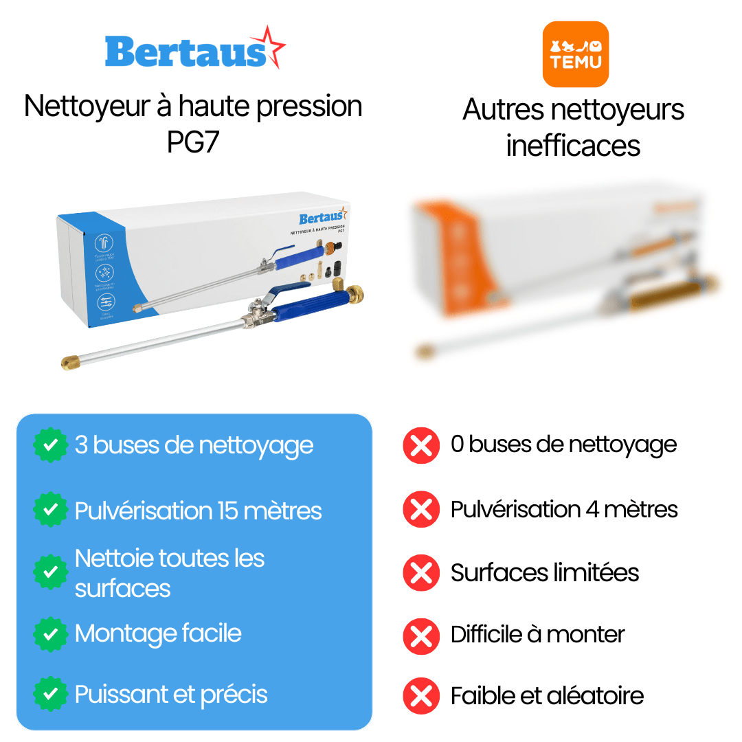 Nettoyeur à haute pression PG7