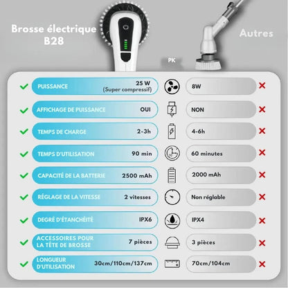 Brosse électrique B28