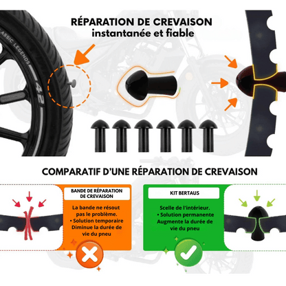 Kit de réparation de pneus FB10