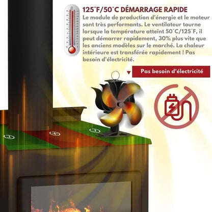 Ventilateur de Poêle à Bois