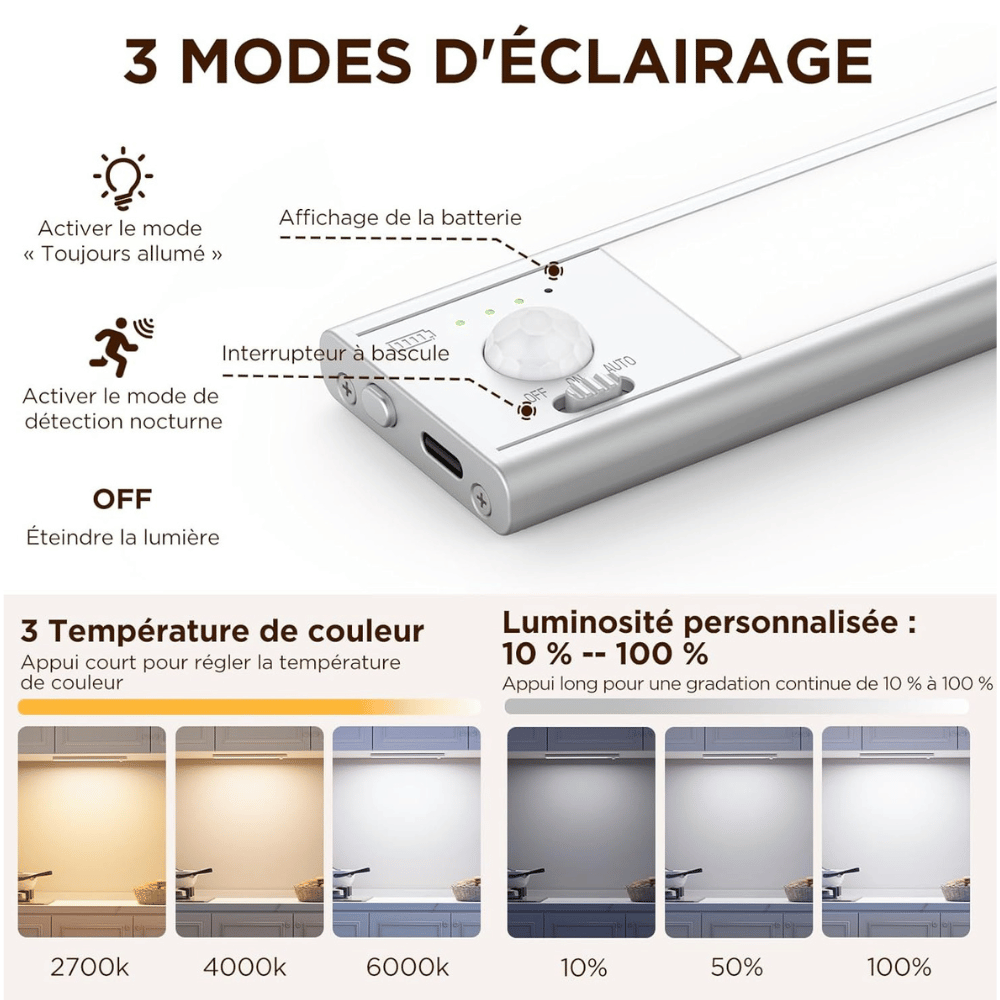 Réglette LED à détecteur de mouvement
