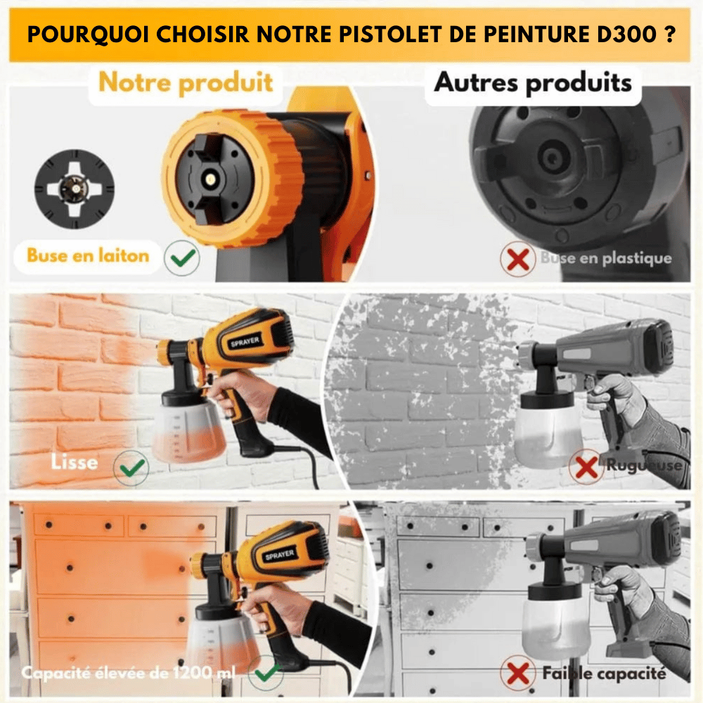 Pistolet à peinture D300