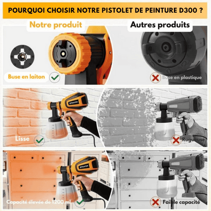 Pistolet à peinture D300